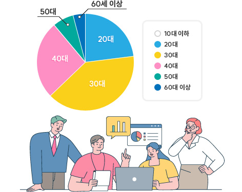 참여자 연령 비율