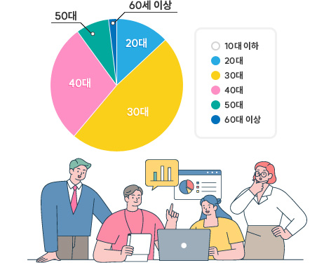 참여자 연령 비율