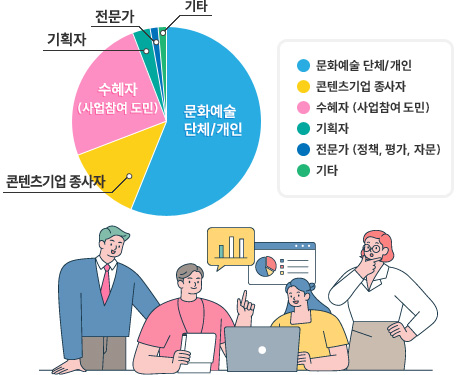 참여자 유형