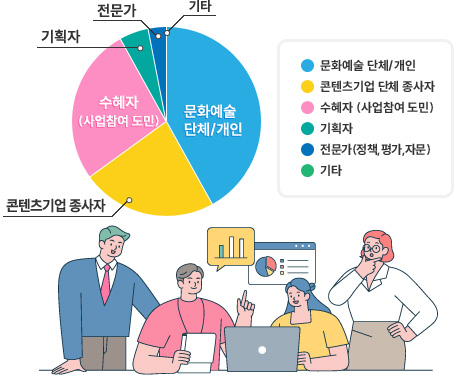 참여자 유형