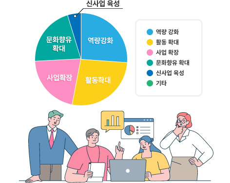 사업효과 비율