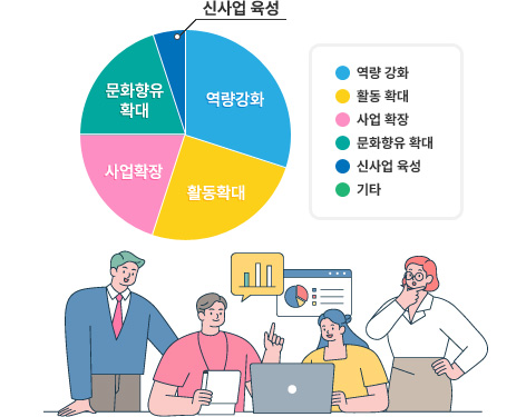 사업참여효과